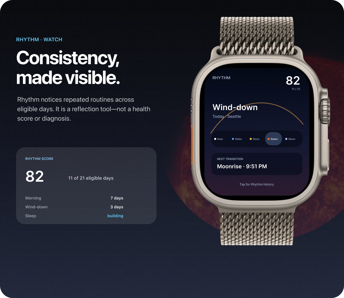 Solpath on Apple Watch, showing a private routine-consistency score and Dayline.